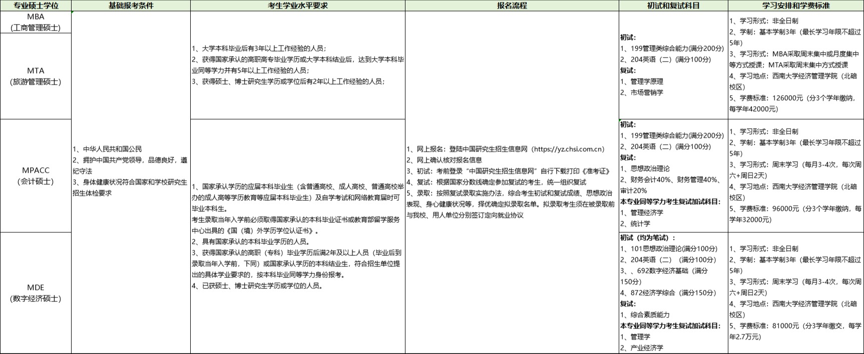 文件名称:图片1.png原图大小:0.15MB