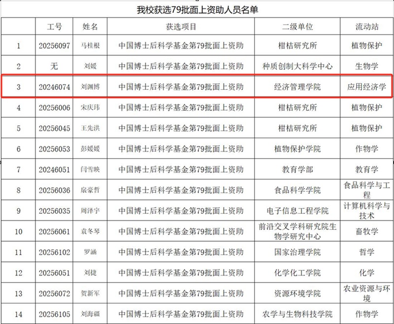 文件名称:西南大学获选资助人员名单-挂网版.jpg原图大小:0.18MB